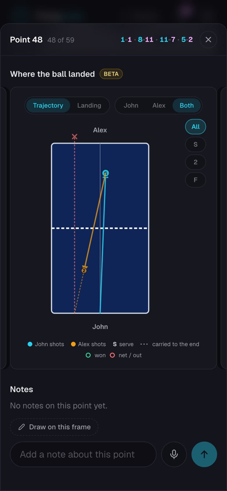 A coach's feedback on one point of a shared match